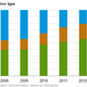 Image for article titled How the US is boosting natural gas production with fewer wells